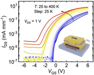 High‐Performance Ultra‐Wide‐Bandgap CaSnO3 Metal‐Oxide‐Semiconductor Field‐Effect Transistors
