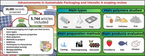 Advances in Eco-friendly Materials for Sustainable Packaging and Single-Use Utensils: A Decade of Innovation in Preparation, Characterization, and Applications