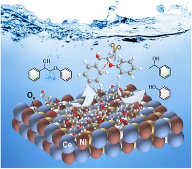 Structurally Confined Ni with Oxygen-Deficient CeO2 for Efficient Self-Transfer Hydrogenolysis of Lignin into Jet Fuel Precursors