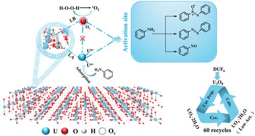 UO4·2H2O from Depleted Uranium Waste: A Regenerable Solid FLP Catalyst with Negligible Radioactivity for Selective Aniline Oxidation