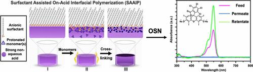 Interfacial Polymerization at a Nonaqueous Acid Interface for the Fabrication of Structurally Unusual Polymer Thin Films