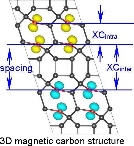 Unified Theory of Atomic-Group-Based Magnetism in Carbon Allotropes