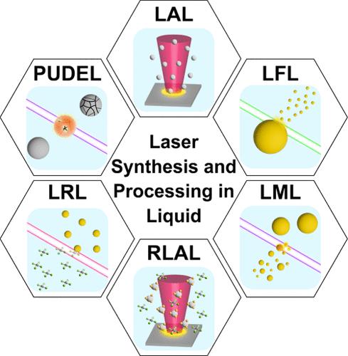 From Chaos to Control: Advancing Laser-Based Nanomaterial Synthesis through Mechanisms, Materials, and Applications