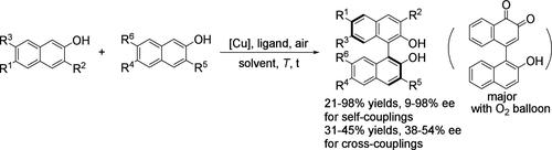 Asymmetric Oxidative Coupling of 2-Naphthols Catalyzed by Chiral Copper–Amino Acid-Derived Ligand Complexes