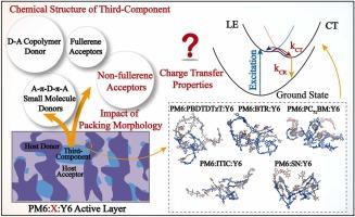 Ternary Organic Solar Cells: Third-component Effect on Molecular Packing and Charge Transfer Properties