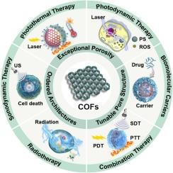 Covalent organic frameworks as multifunctional nanoplatforms for precise cancer therapy: design principles, applications, and future perspectives