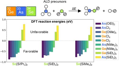 Ab Initio Insights into the Reactivity of Precursors in Atomic Layer Deposition: A Case Study of GeAsSe
