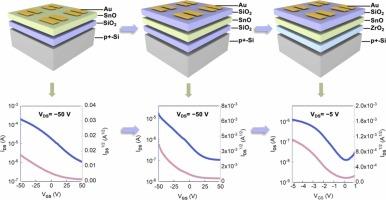 Low-Voltage Enhancement-Mode p-Type SnO TFTs enabled by Surface Passivation and High-κ Dielectric Integration