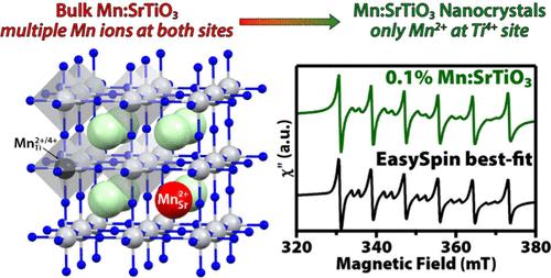 Colloidal Synthesis of Mn2+-Doped SrTiO3 Nanocrystals: B-Site Substitution and Spin-Relaxation Dynamics