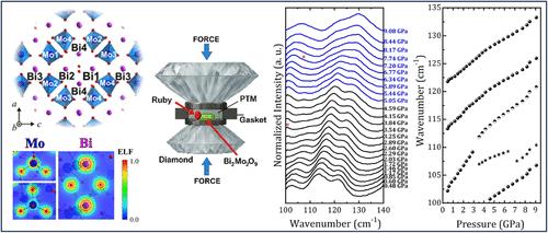 Experimental and Theoretical Investigations on the Structural, Electronic, and Vibrational Properties of β-Bi2Mo2O9 Dibismuth Dimolybdenum