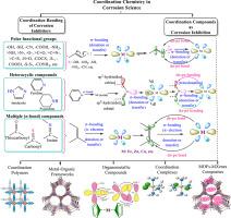 Coordination chemistry in corrosion science and engineering: Role of coordination bonding and coordination materials