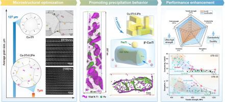 Overcoming the trade-off among strength, ductility, and electrical conductivity in an ultra-high strength Cu-3Ti-0.2Fe alloy through regulating precipitates and nanostructures