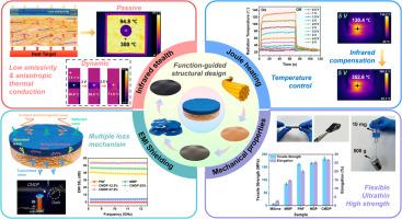 Janus-structured ion-bridged MXene@PDA@PNF flexible composite films for synergistic infrared stealth, Joule thermal management, and EMI shielding