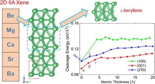 First-Principles Prediction of Two-Dimensional Be Allotropes and Alkaline-Earth Analogues (Mg, Ca, Sr, and Ba): from Hexagonal 2D Beryllenes to IIA Xenes
