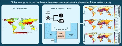 Global energy, costs, and emissions from reverse osmosis desalination under future water scarcity