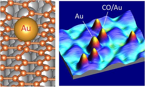 Electronic States of Ag and Au Atoms on Graphene/Rh(111)