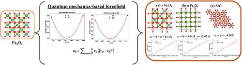 Predictive Quantum Mechanics-Based Force Field for Iron Oxide Systems: Mechanical, Dielectric, and Piezoelectric Response in Hematite, Magnetite, Maghemite, and Wüstite