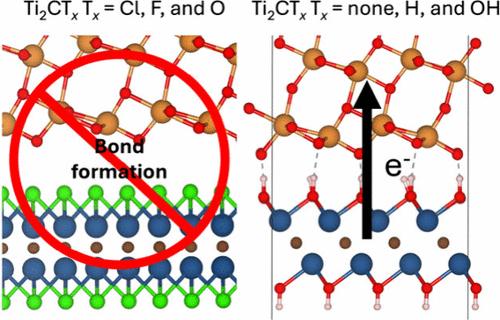 Functionalization-Driven Formation of TiO2/Ti2CTx Interfaces