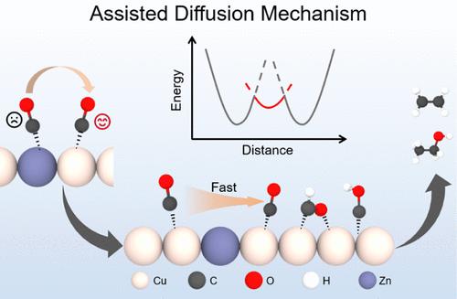 Weak *CO-Binding Dopants in Cu-Based Single-Atom Alloys Serving as Diffusion-Assisting Mediators to Facilitate C–C Coupling