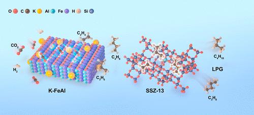 Efficient Production of Liquefied Petroleum Gas from CO2 Hydrogenation by Combining Fe–Al Bimetallic Catalyst with SSZ-13 Zeolite