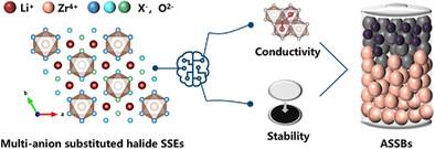 Deciphering Key Features Determining Electrochemical Stability and Conductivity of Halide Solid-State Electrolytes
