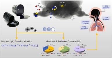 Contribution of Rubber Modified Asphalt to Emission and Odors Tracing: Experimental and Modelling Investigation