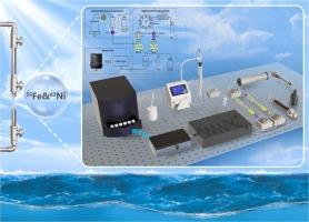 Automated analysis of effluents from nuclear facilities for 55Fe and 63Ni