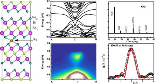A Combined Theoretical and Experimental Investigation on an Fe-Doped Bi2Se3 Topological Insulator