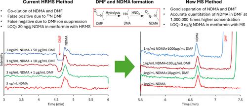 Accurate Quantitation of N-Nitrosodimethylamine in Pharmaceutical Products with High Levels of N,N-Dimethylformamide by HPLC-MS