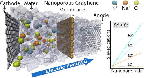 Elucidating the Mechanisms of Ion Permeation through Sub-Nanometer Graphene Pores: Uncovering Free Energy Barriers via High-Throughput Molecular Simulations