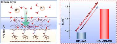 Decoupling charge and ion transport in oxygen evolution reaction through surface hydration engineering of molecular graphene catalysts