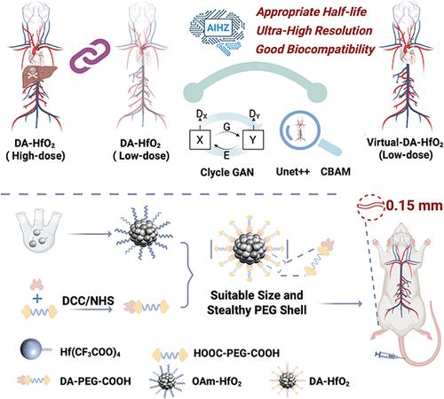 Artificial Intelligence-Assisted Low-Dose High Atomic Number Contrast Agent for Ultrahigh-Resolution Computed Tomography Angiography