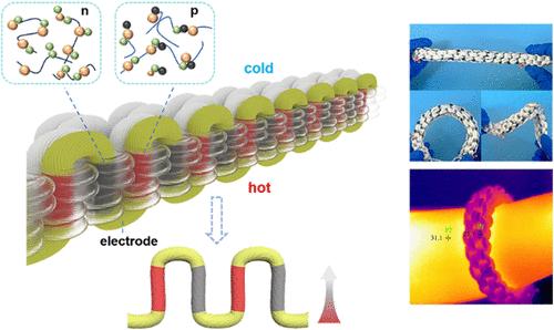 Braided Fabric Structure-Based Out-of-Plane Wearable Thermoelectric Generator for Body Heat Energy Harvesting.