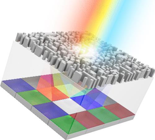 Pixel-Level Spectral Routers for RGB-IR Sensing