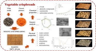 Valorisation of carrot pomace for novel crispbread development using the potential of chia seeds (Salvia hispanica L.) as a texturising agent