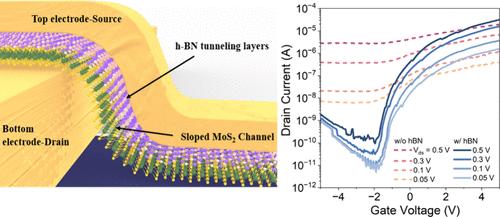 Short Channel 2D FET with Sloped Architecture