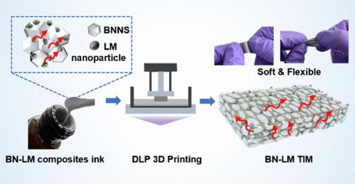 Printable Boron Nitride–Liquid Metal Hybrid Thermal Interface Materials for Advanced Electronics