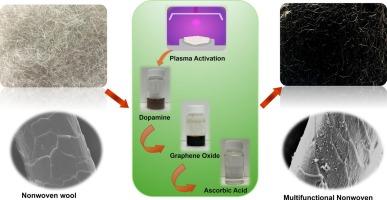 Plasma-assisted green assembly of polydopamine and graphene oxide on wool: Toward bioinspired, multifunctional nonwoven