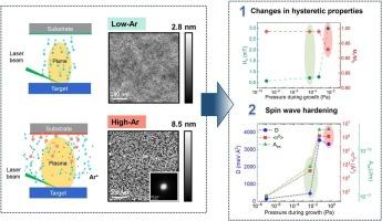 Influence of Ar-assisted pulsed laser ablation on structural and magnetic properties of Fe₈0B20 thin films