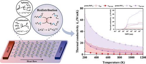 Unveiling the Role of Four-Phonon Scattering in Thermal Transport of Penta-XN2 (X = Pd, Pt) Monolayers: Insights from First-Principles Calculations