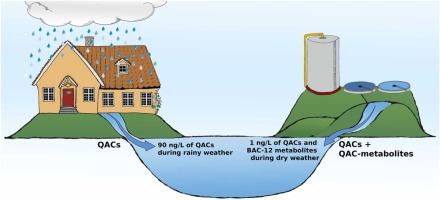 Are quaternary ammonium compounds emitted into surface waters through wastewater or urban runoff?