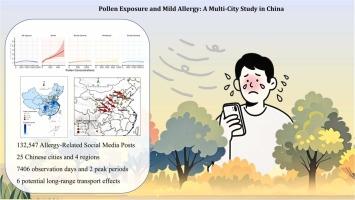 Pollen Exposure and Mild Allergy: A Multi-City Study in China