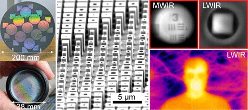 Production-Ready Double-Sided Fabrication of Dual-Band Infrared Metaoptics Using Deep-Ultraviolet Lithography