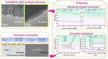 Conductive passivation via carbon mediated defect control in FeCoNiCrCx high-entropy alloy coatings: breaking conductivity-corrosion trade-off for PEMFC bipolar plates
