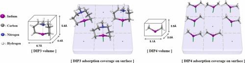 Precursor-driven nucleation and texture control governing resistivity in low-temperature In2O3 films