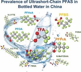 PFAS in Bottled Water from China: High prevalence of Ultrashort-chain Compounds, Health Risks, and Global Insights