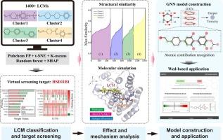 Machine learning-accelerated determination of immunotoxicities of liquid crystal monomers