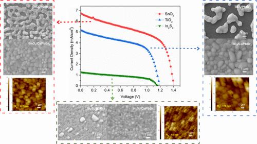 Crystallization Behavior of Ambient-Air-Processed CsPbBr3 Thin Films on Various Electron Transport Layers and Its Impact on Solar Cell Performance