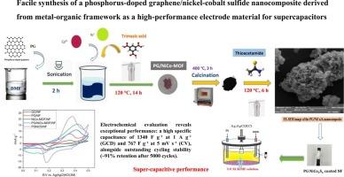 Facile synthesis of a phosphorus-doped graphene/nickel-cobalt sulfide nanocomposite derived from metal-organic framework as a high-performance electrode material for supercapacitors