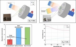 MetaMode Deposition of Niobium Oxide Thin Films Using a Broad-Beam Ion Source